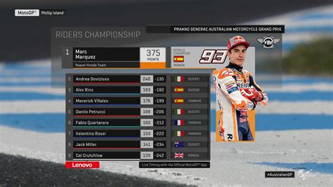 motogp championship odds